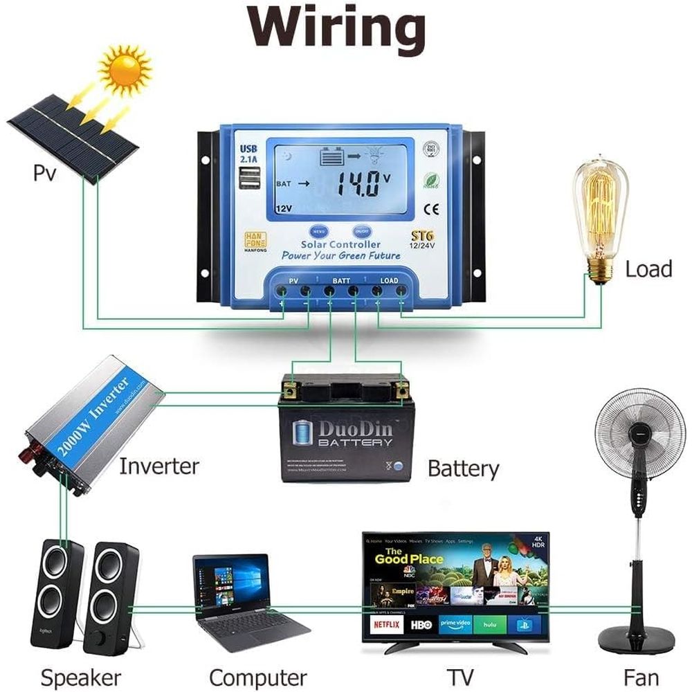 Pengontrol Pengisian Daya Sury - Solar Panel ulasan dan harga