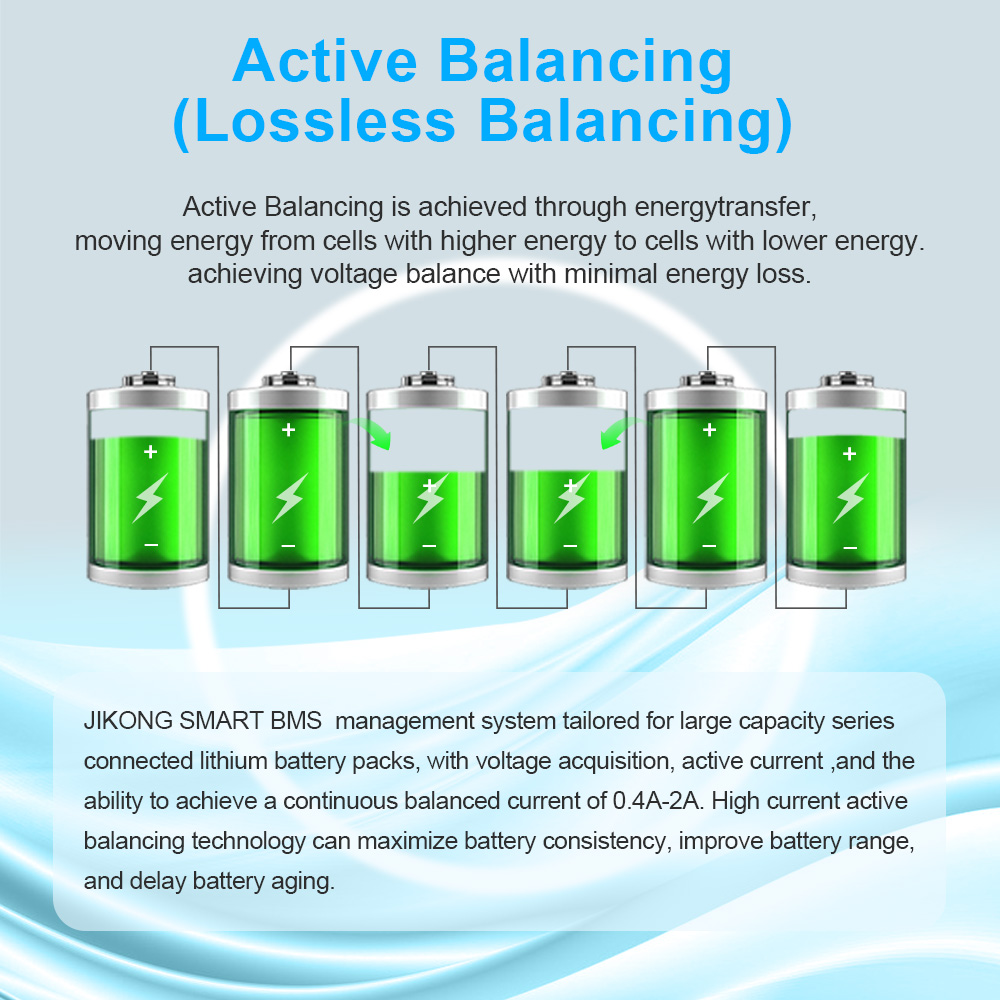 JIKONG B2A8S30P 300A BMS Denga - Lithium Battery 12V ulasan dan harga