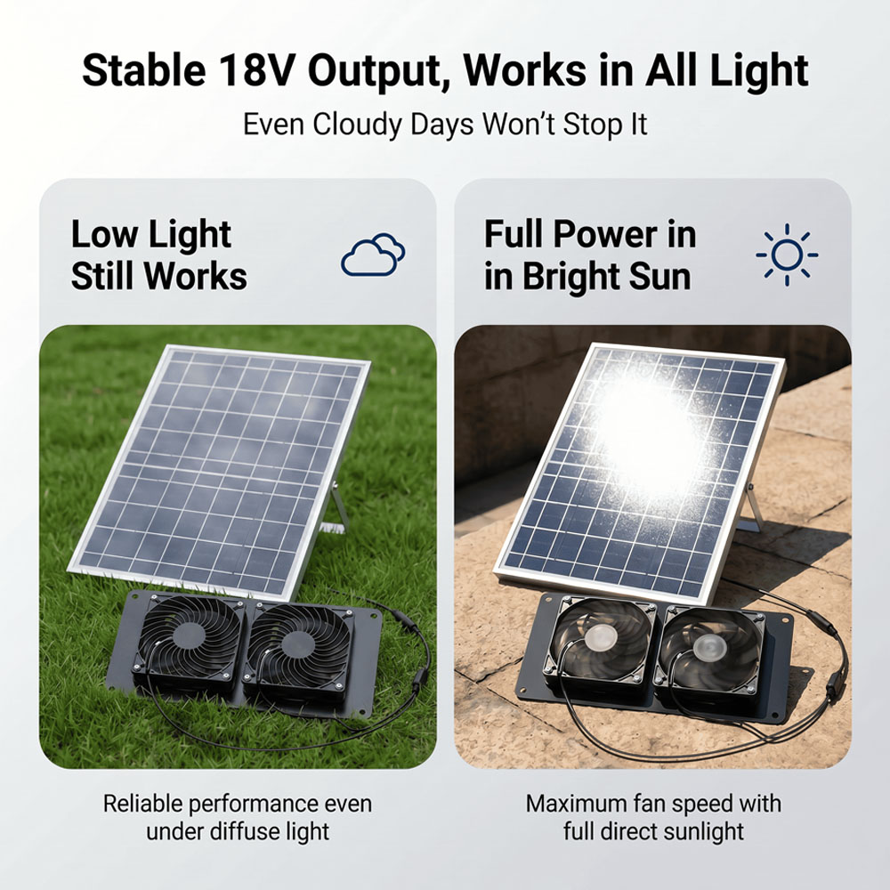 Kit Ventilasi Kipas Ganda Bert - Solar Panel 200W ulasan dan harga