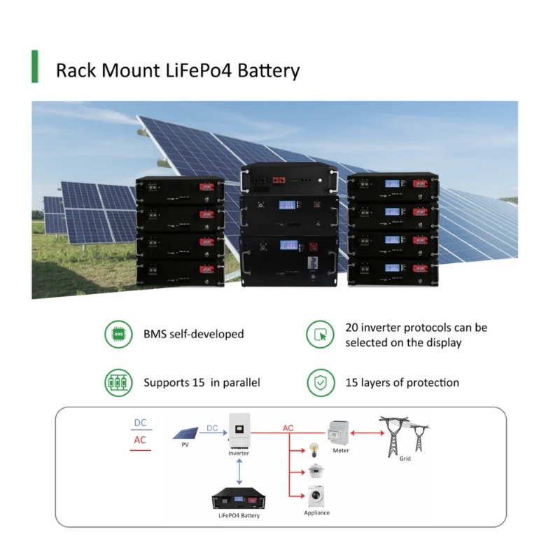【Penawaran Spesial】Sistem Tena - Solar Panel ulasan dan harga
