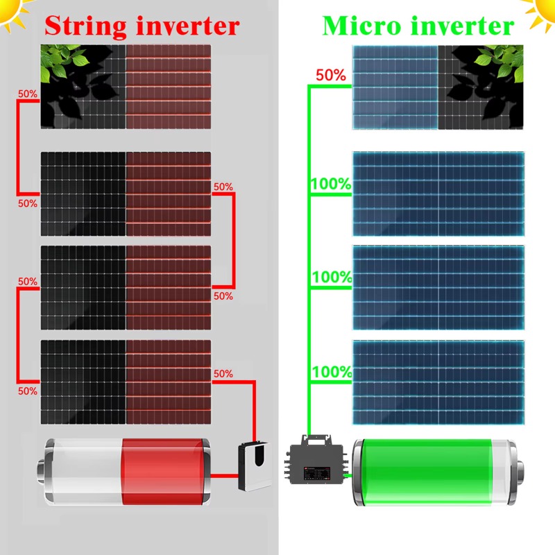 【Profesional】MAX 3000W Mikroin - Solar Panel ulasan dan harga