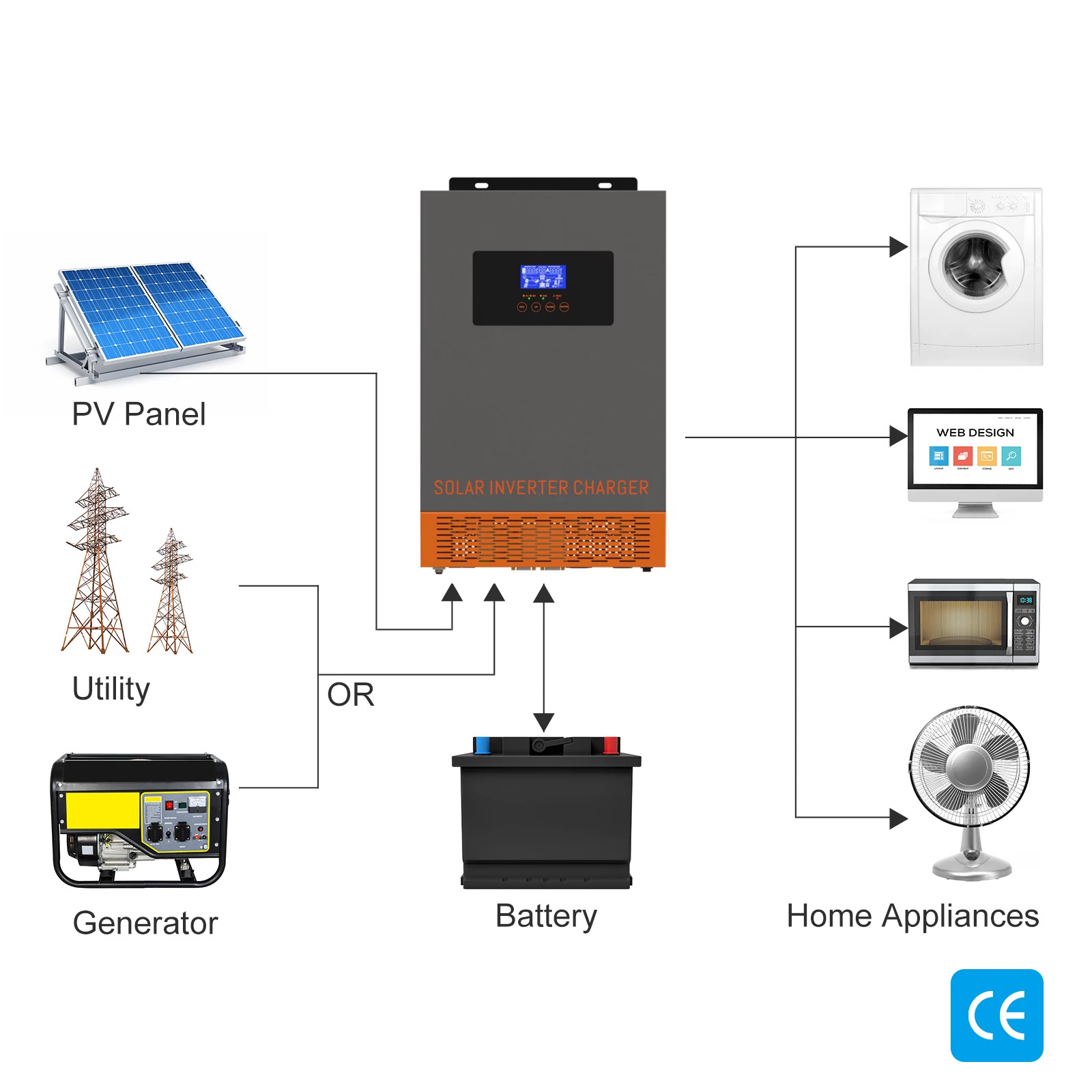 Inverter Tenaga Surya Hibrida  - Charge Controller Solar ulasan dan harga