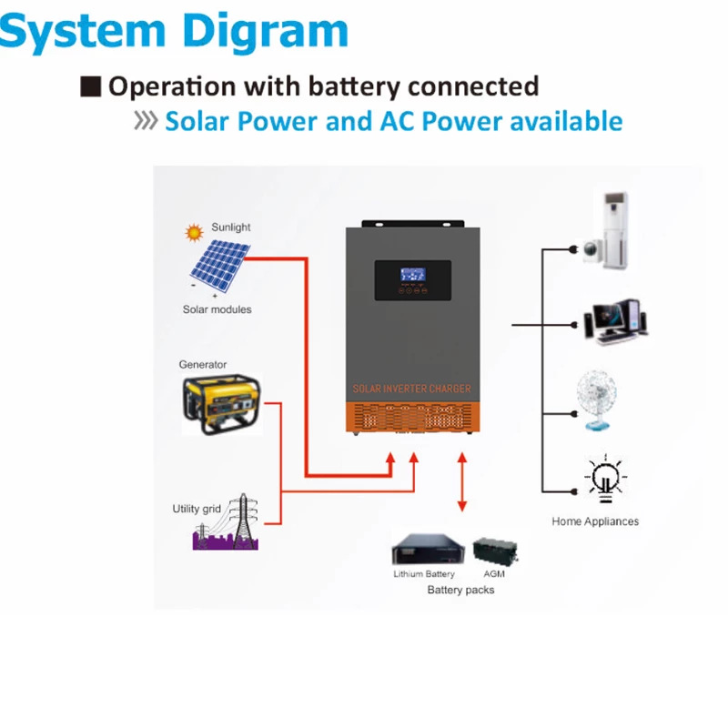 Inverter Tenaga Surya Hibrida  - Charge Controller Solar ulasan dan harga